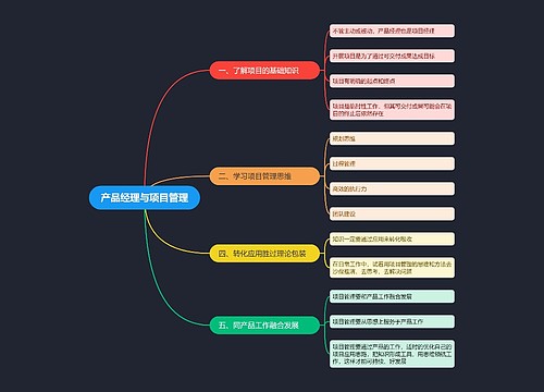 产品经理与项目管理