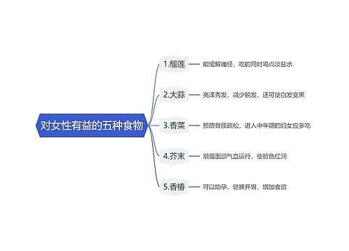 对女性有益的五种食物思维导图