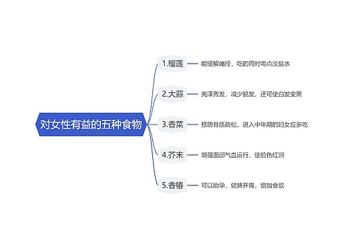 对女性有益的五种食物思维导图