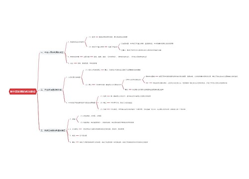 新中国初期的政治建设思维导图