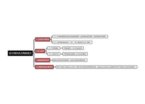 会计知识点占有的效力思维导图