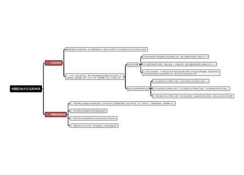 中国历史之公元纪年法思维导图