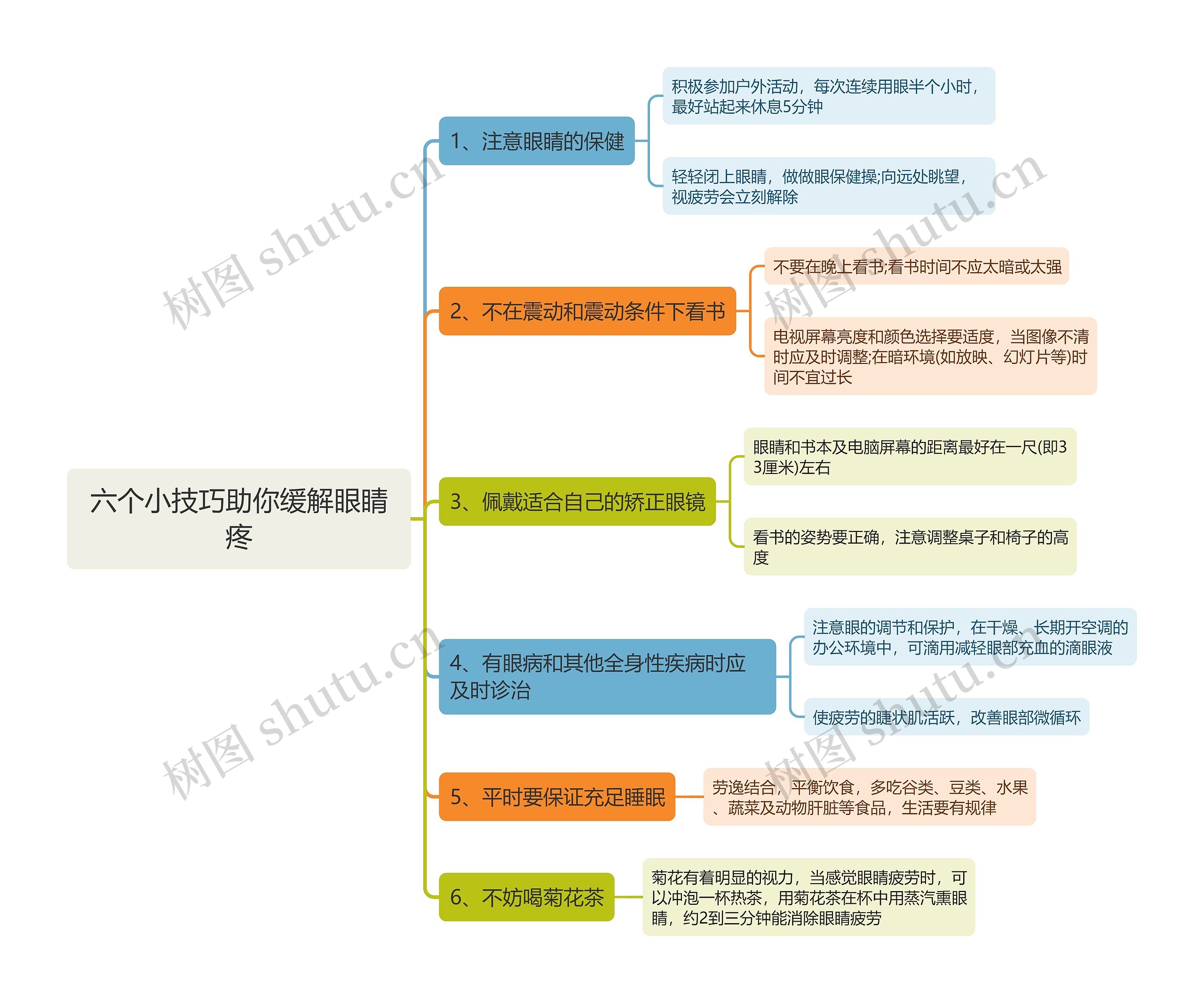 六个小技巧助你缓解眼睛疼思维导图