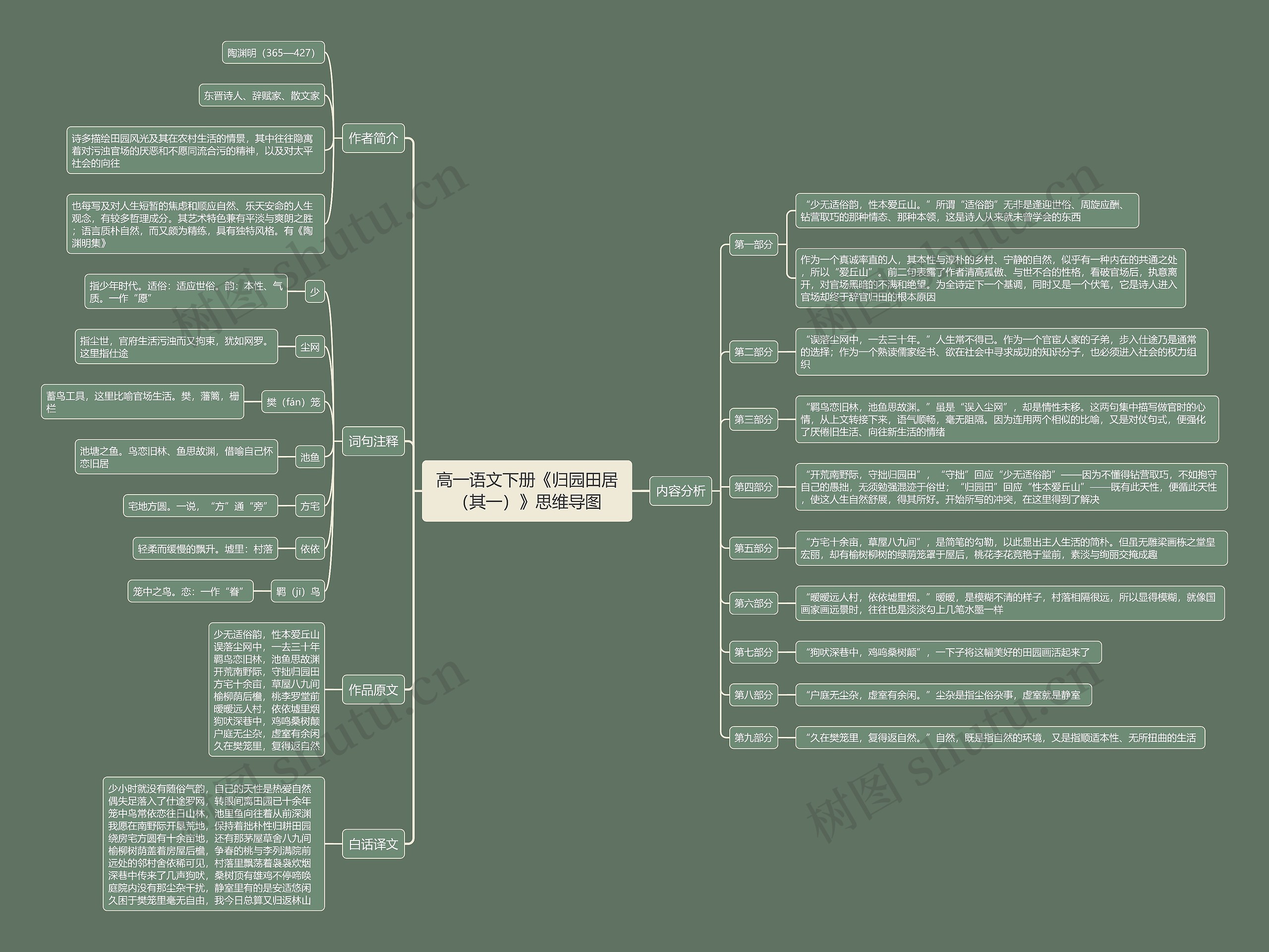 高一语文下册《归园田居（其一）》思维导图