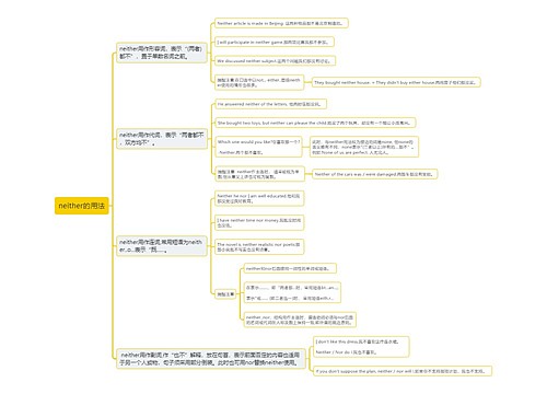 neither的用法思维导图