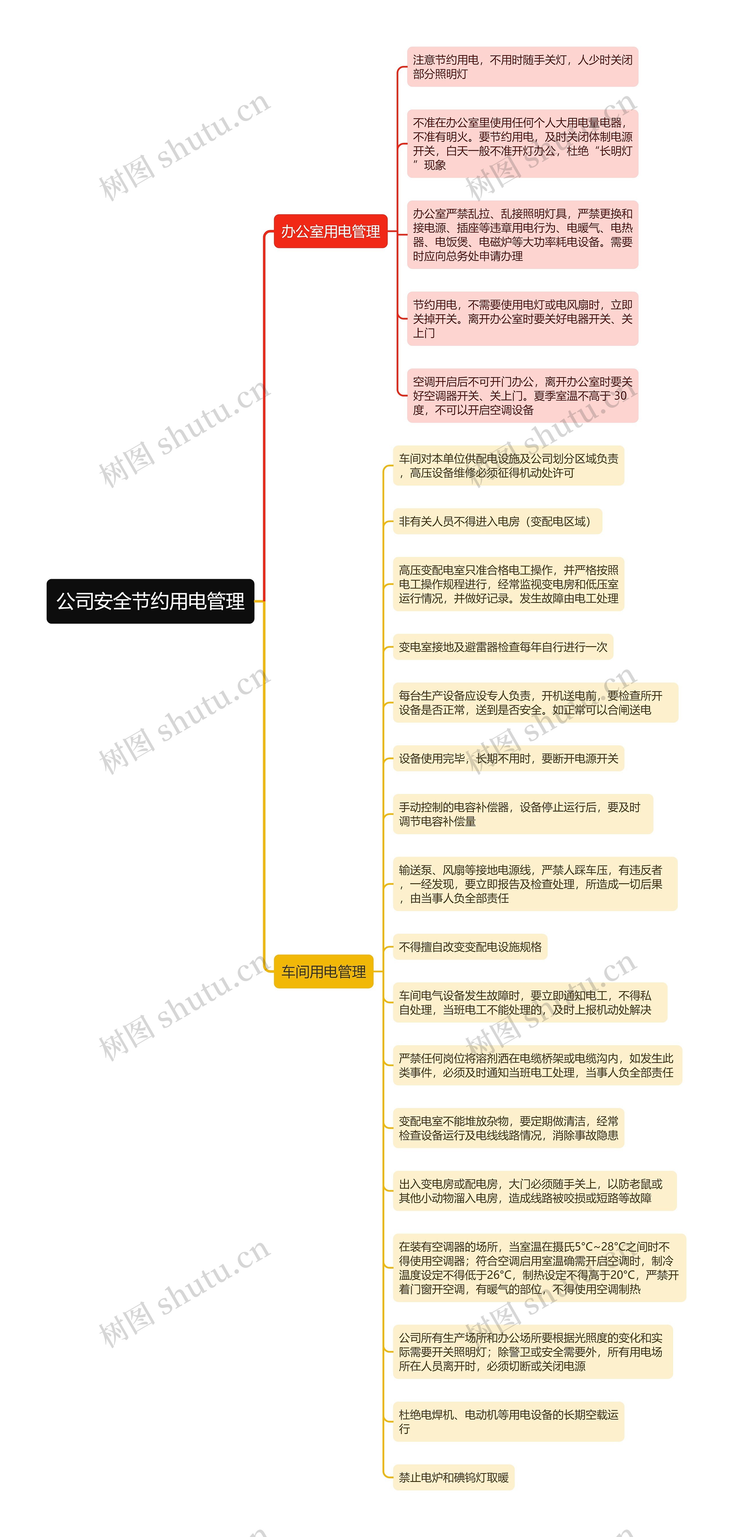 公司安全节约用电管理