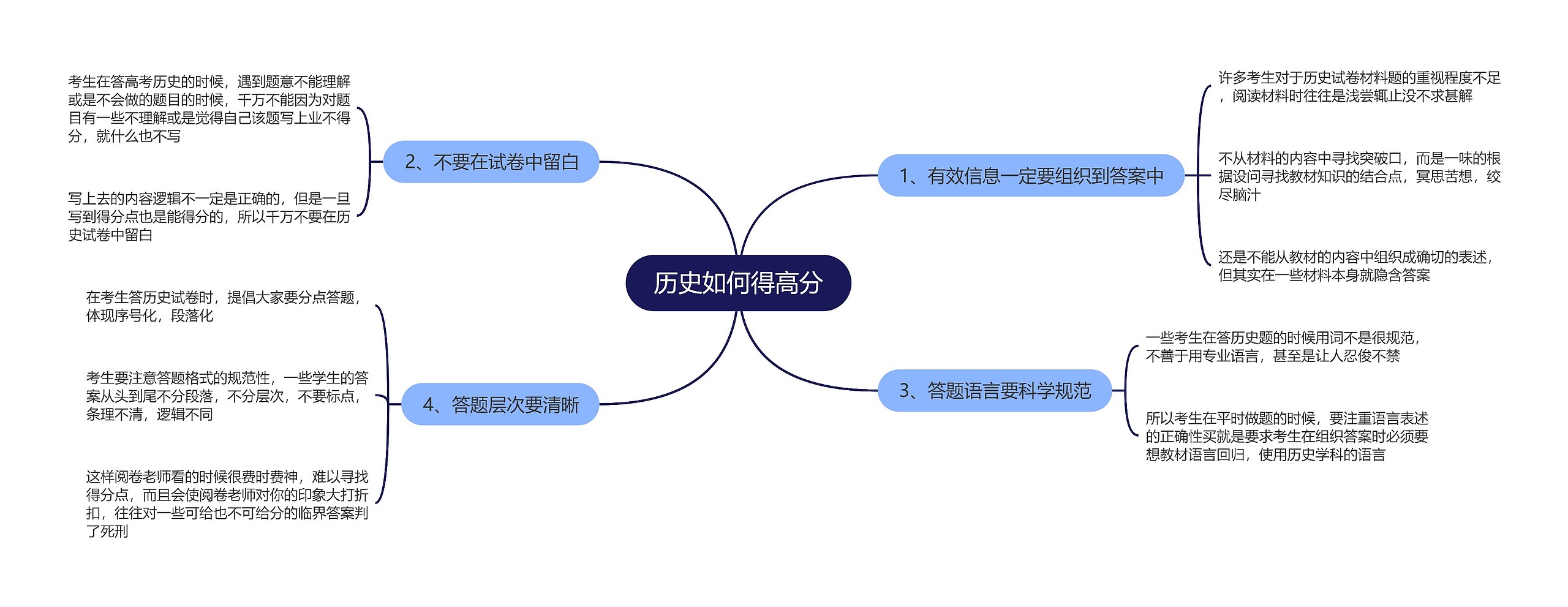 历史如何得高分思维导图