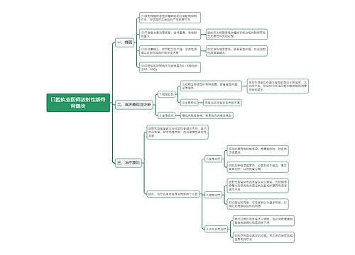 口腔执业医师放射性颌骨骨髓炎思维导图