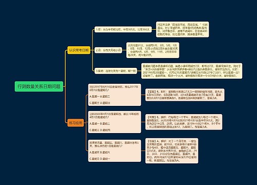 行测数量关系之日期问题