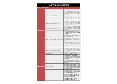 七年级下《道法》第十课法律伴我们成长树形表格