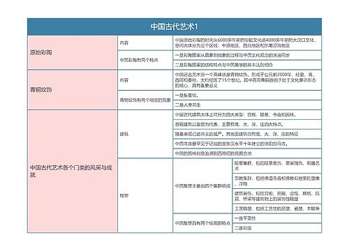 中国文化概论   中国古代艺术1