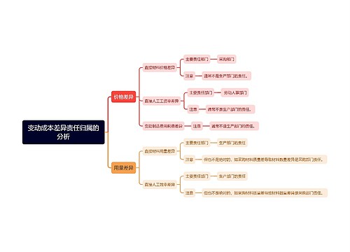 变动成本差异责任归属的分析思维导图