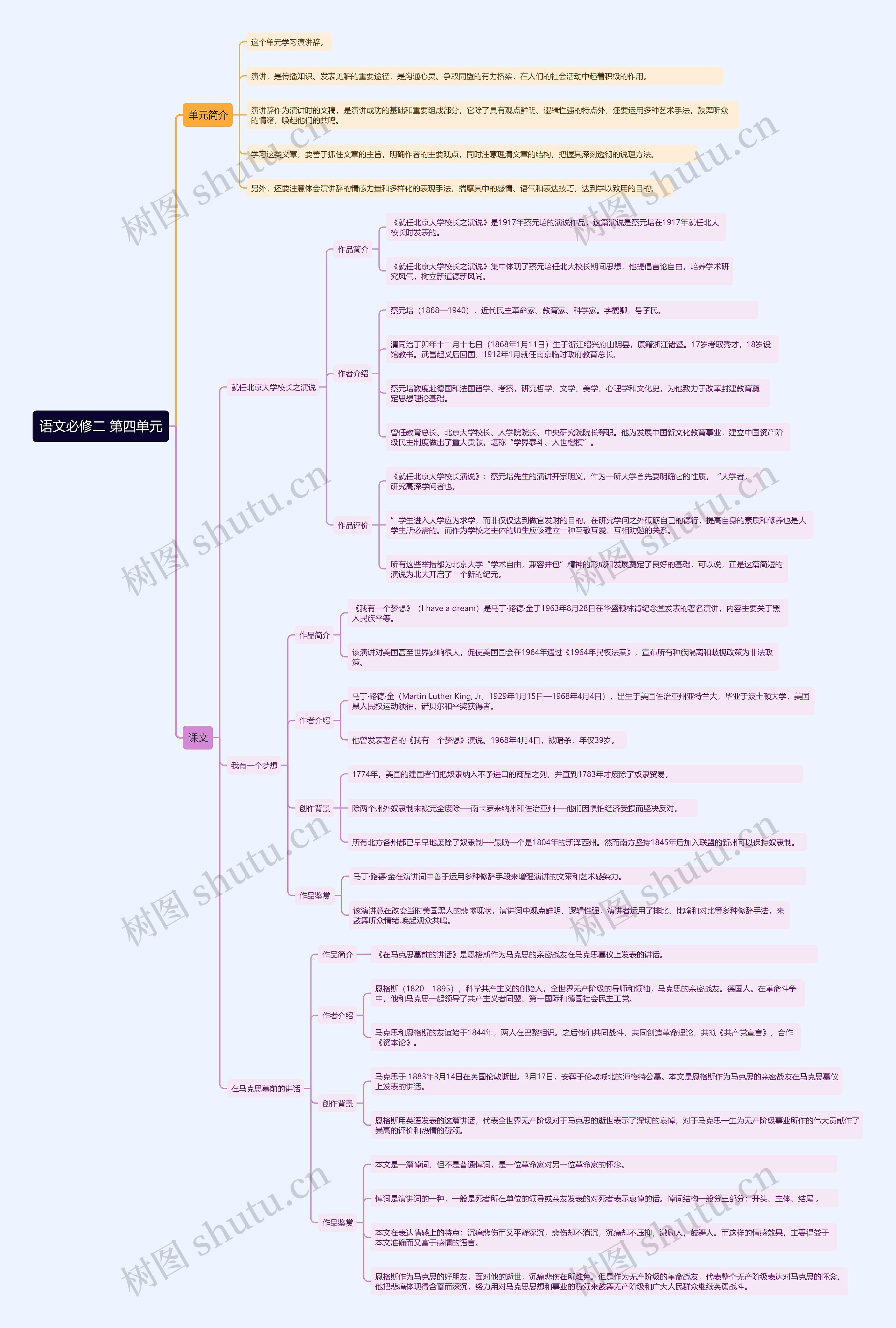 高中语文人教版必修二第四单元思维导图