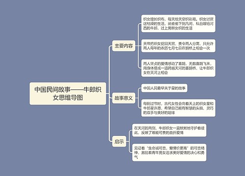 中国民间故事——牛郎织女思维导图