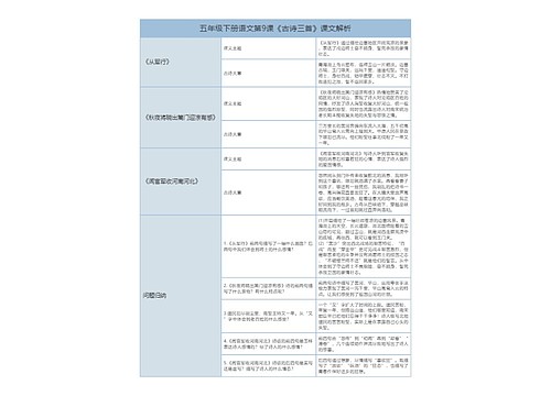 五年级下册语文第9课《古诗三首》课文解析树形表格