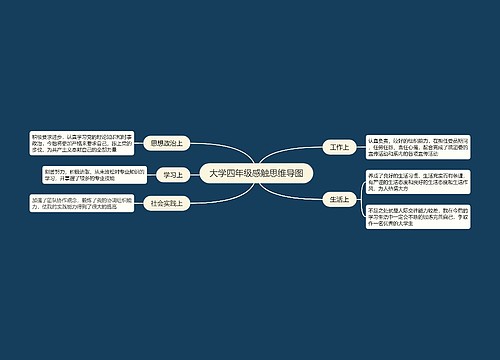 大学四年级感触思维导图