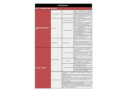 政治必修一科学发展观和小康社会树形表格思维导图