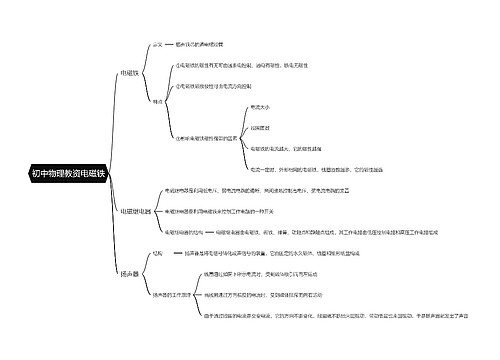 初中物理教资电磁铁思维导图