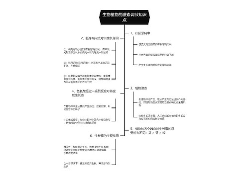 生物植物的激素调节知识点思维导图