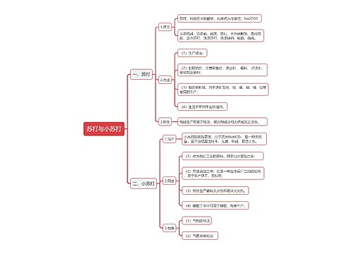 区别苏打与小苏打的思维导图