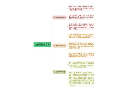 立春是什么意思思维导图