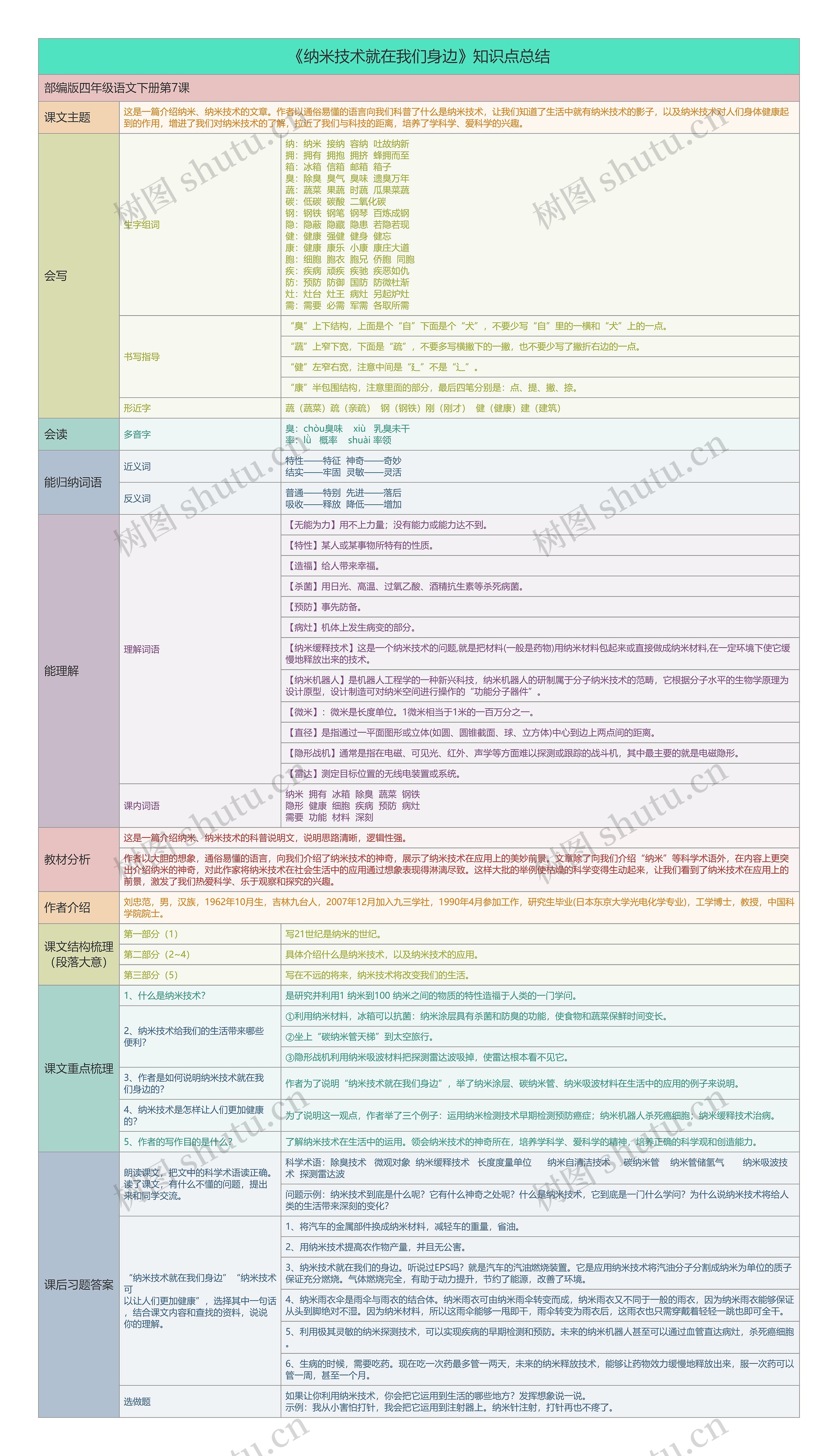 《纳米技术就在我们身边》知识点思维导图