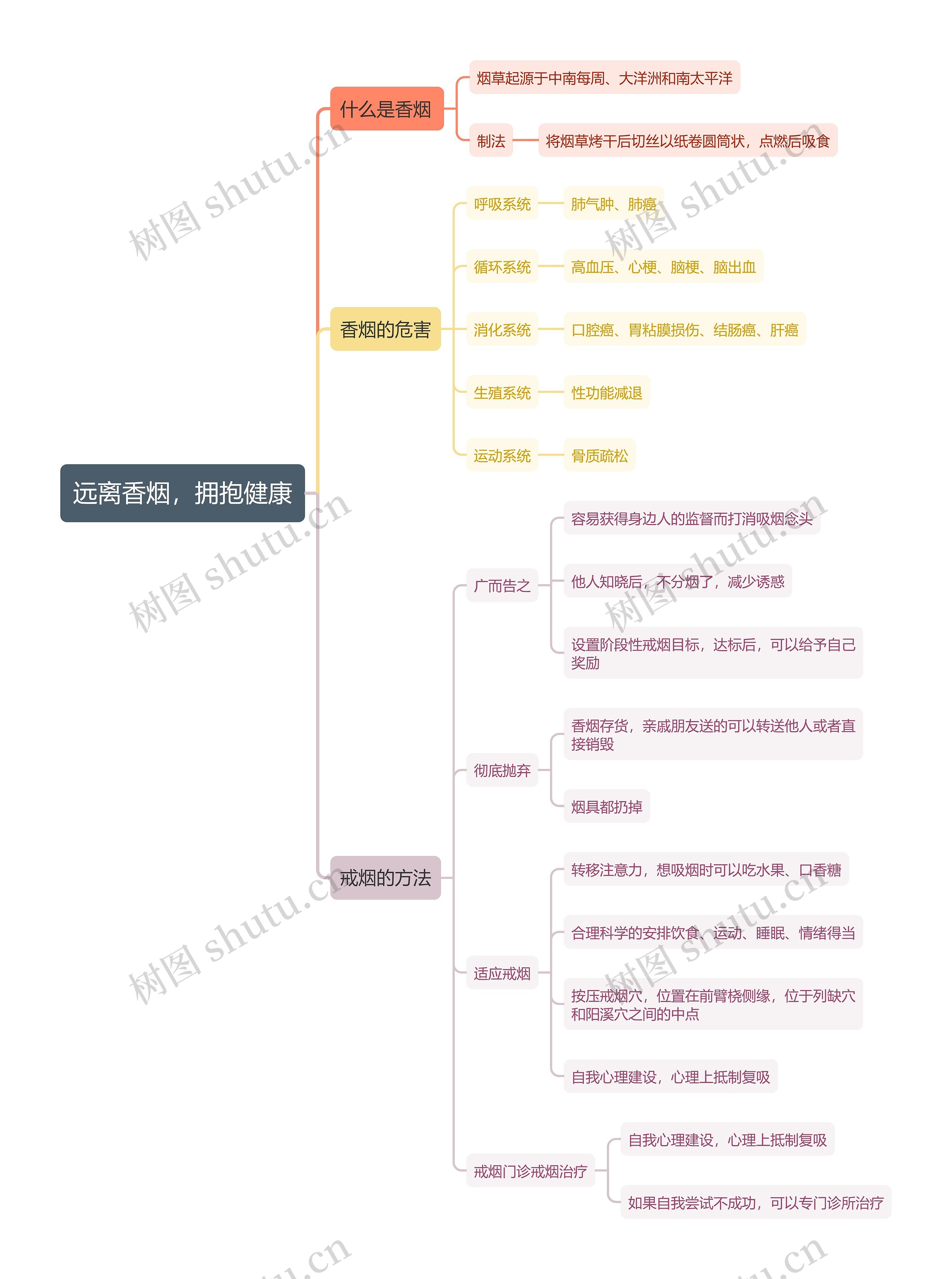 远离香烟，拥抱健康