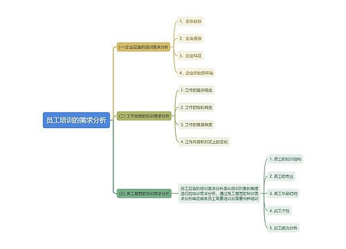 员工培训的需求分析思维导图