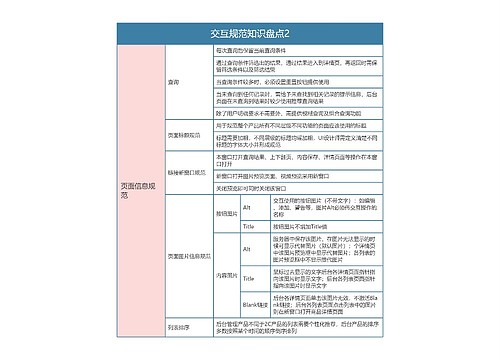 交互规范知识盘点2思维导图