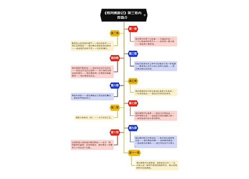 《格列佛游记》第三卷分章节内容简介思维导图