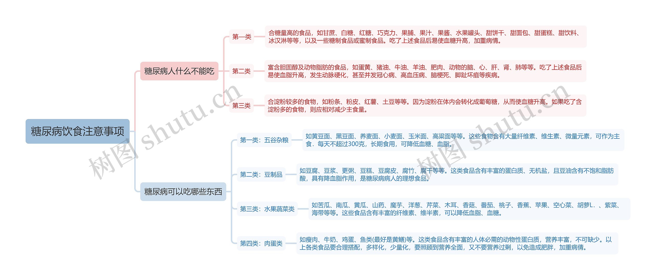 糖尿病饮食注意事项