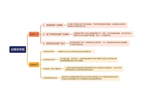 自媒体营销知识点思维导图