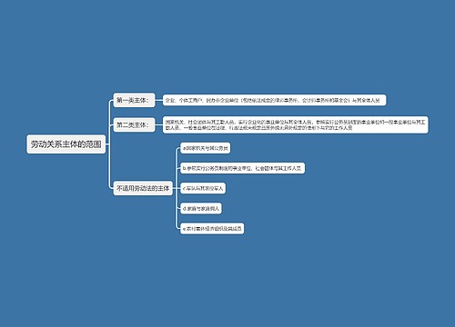 劳动关系主体的范围思维导图