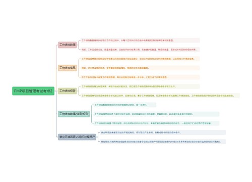 PMP项目管理考试考点2