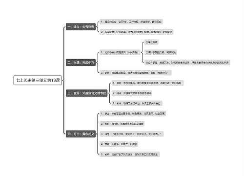 七上历史第三单元第13课思维导图