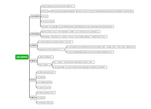 6种文章结构思维导图