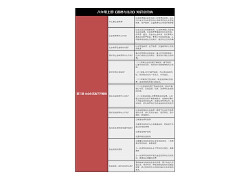 八上《道德与法治》第三课知识总结树形表格