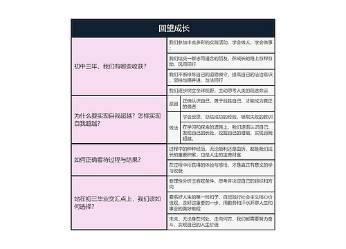 九年级下册道德与法治   回望成长