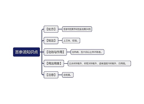 苦参汤知识点