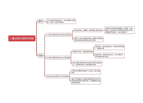 二建法规文物的所有权思维导图