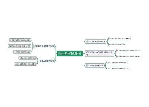 特殊人群如何应用中药思维导图