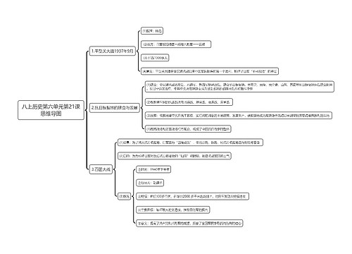 八上历史第六单元第21课思维导图