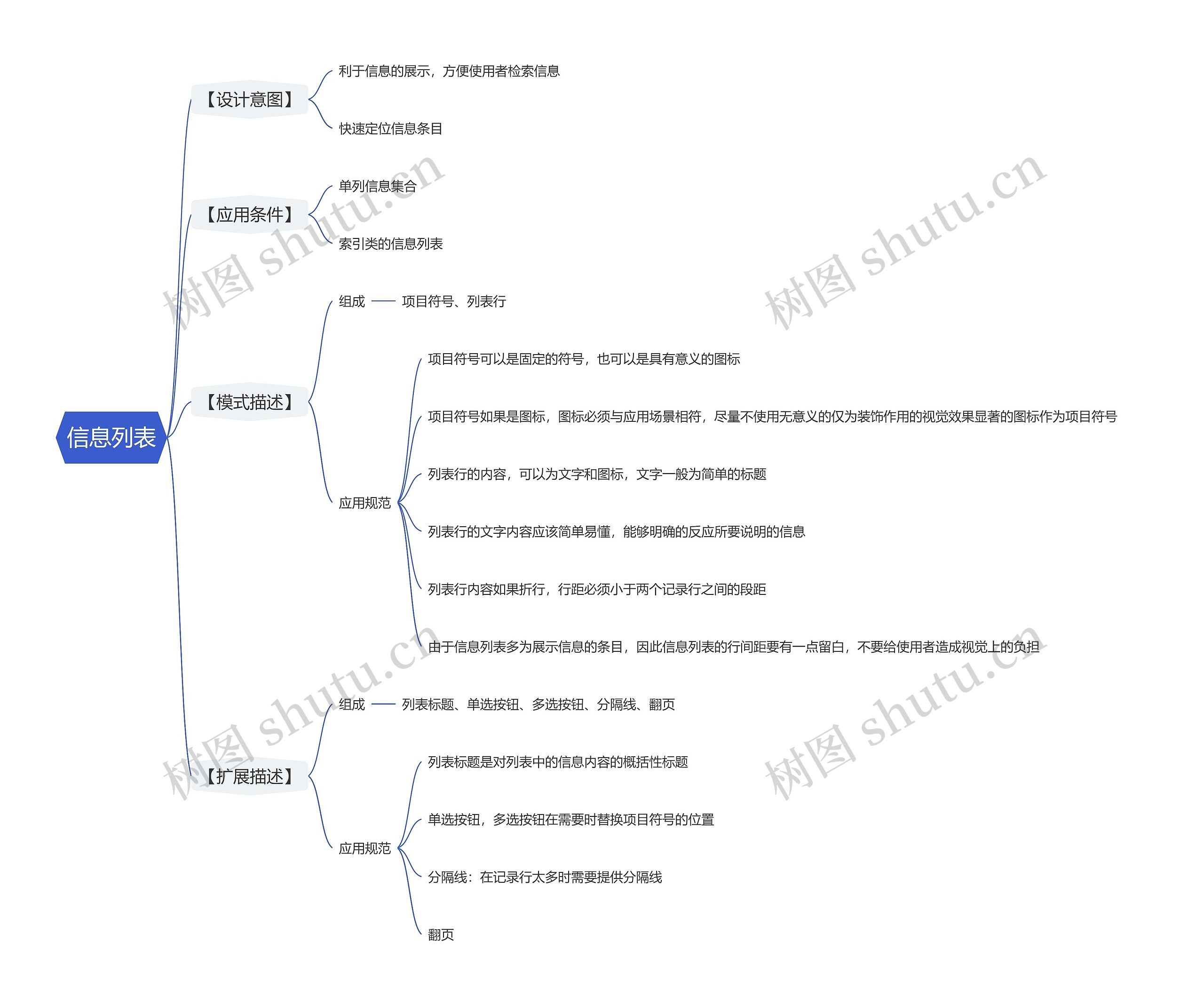 信息列表思维导图