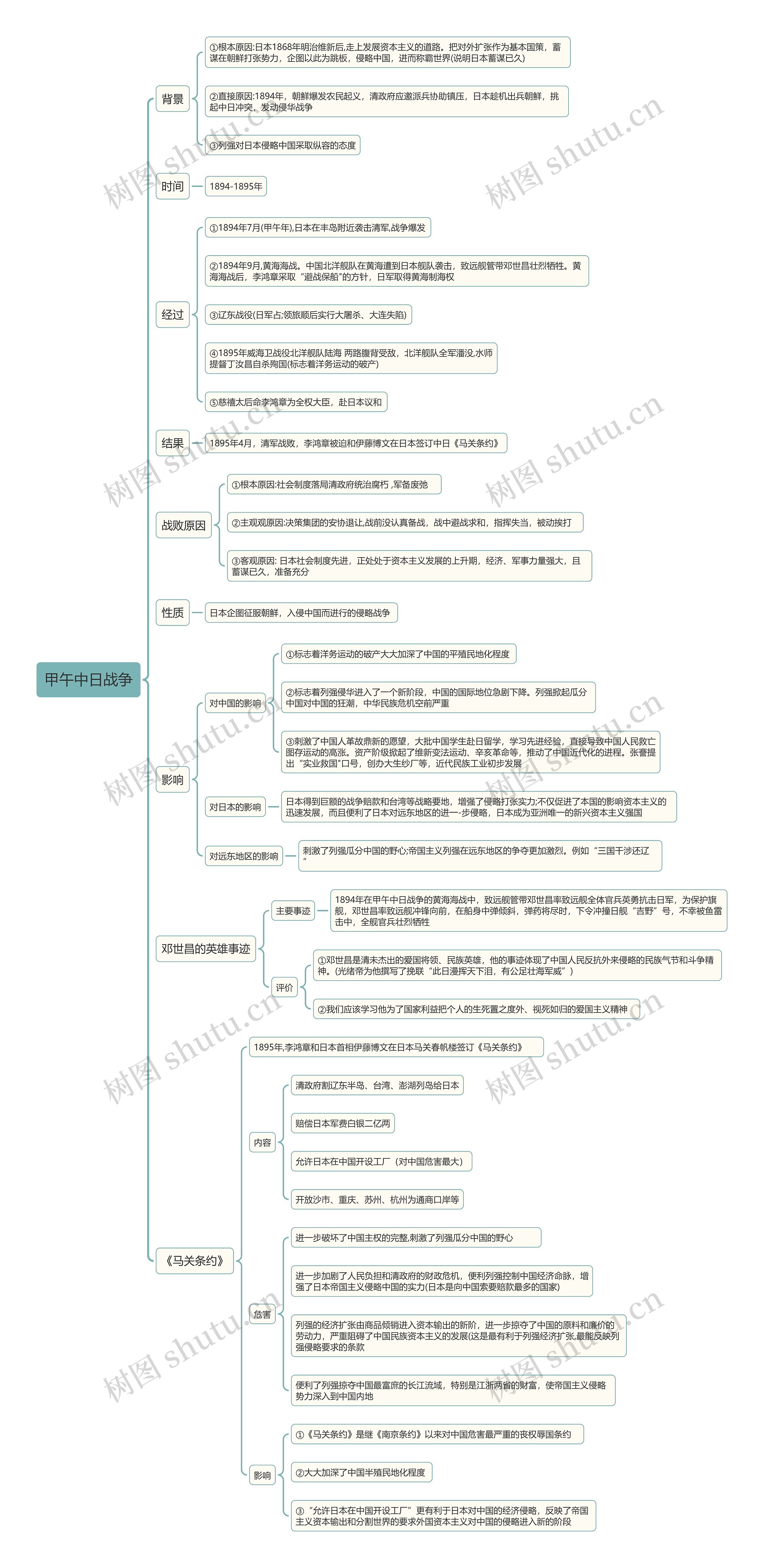 甲午中日战争思维导图