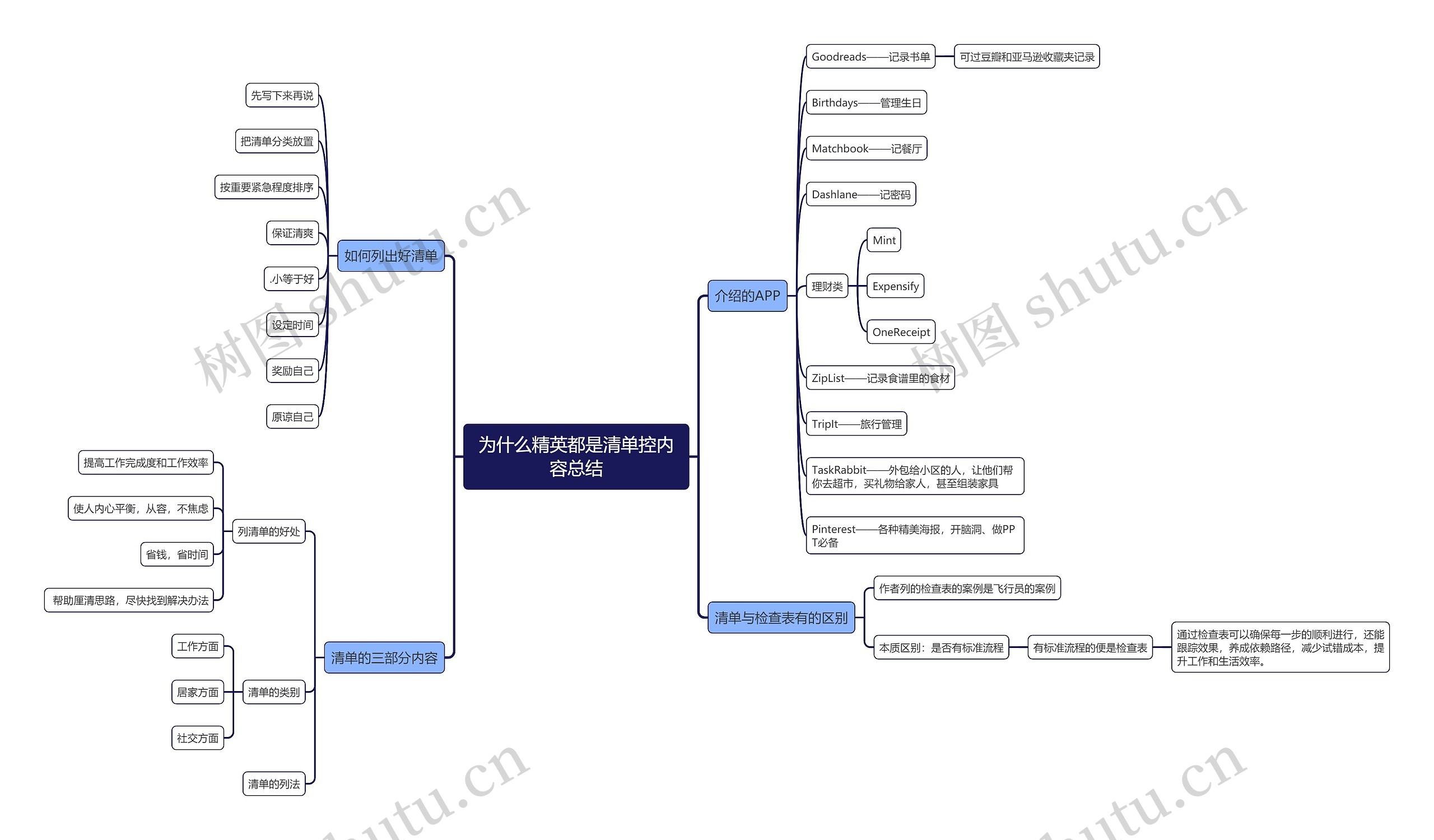 为什么精英都是清单控内容总结思维导图