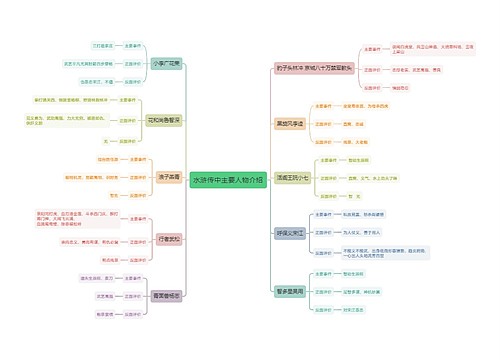 水浒传中主要人物思维导图