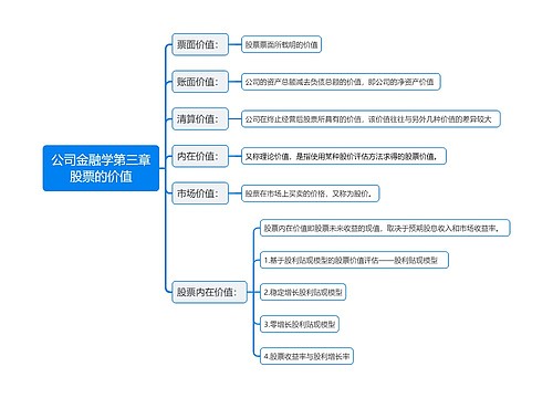 公司金融学章节知识点专辑-4