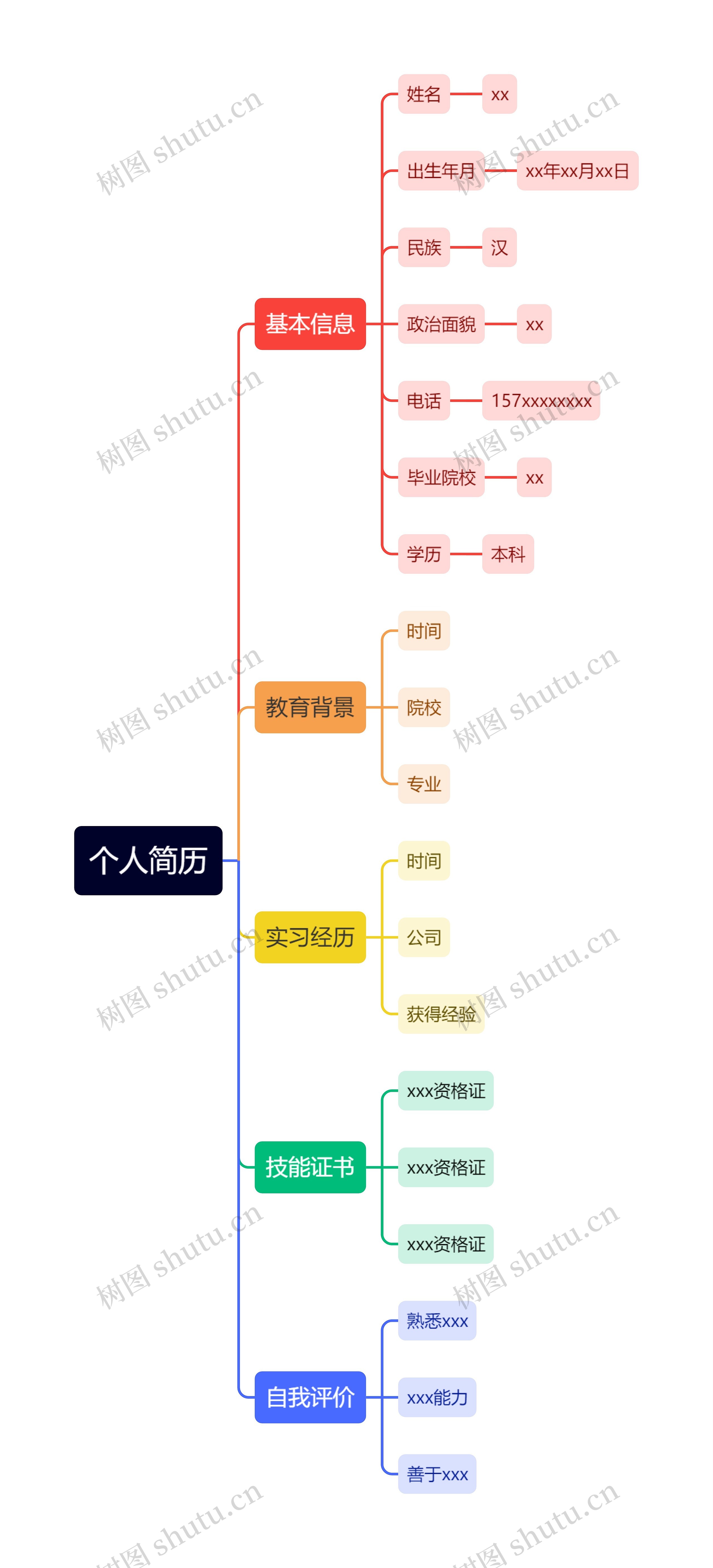 职场个人简历思维导图