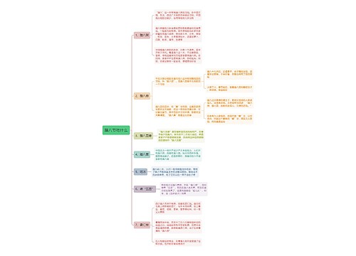 腊八节吃什么思维导图