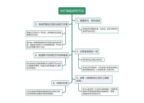 治疗拖延症的方法思维导图